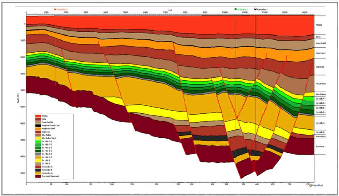 PetroMod Software Central to Renewed Komombo Development